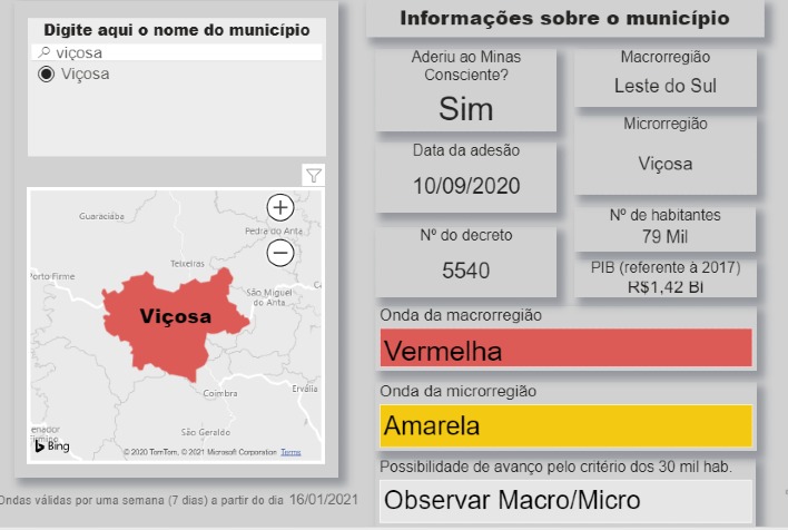 Microrregião de Viçosa continua na Onda Amarela