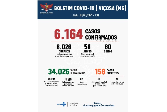 Após 17 dias no CTI, viçosense de 65 anos morre de Covid-19