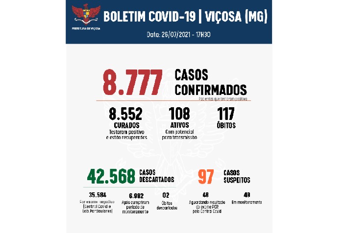 Registro de mortes por Covid é atualizado pela Vigilância Epidemiológica