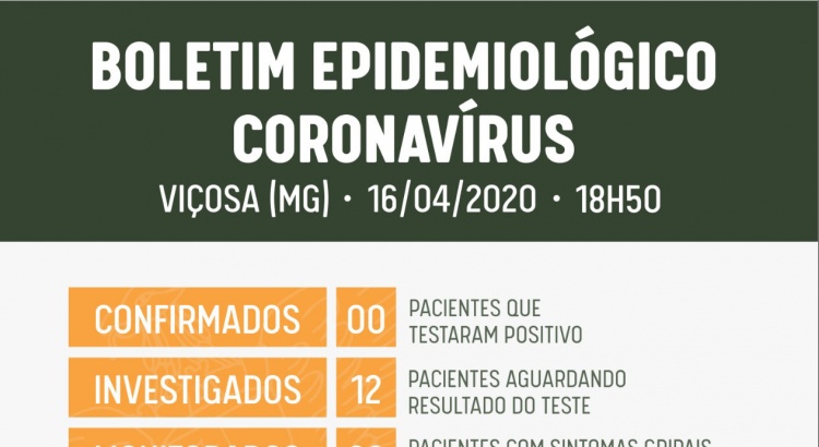 Covid-19 em Viçosa: Sobe para 12 o número de casos investigados